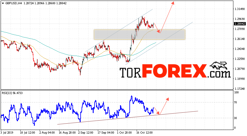 GBP/USD прогноз Фунт Доллар на 30 октября 2019