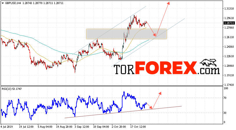 GBP/USD прогноз Фунт Доллар на 31 октября 2019