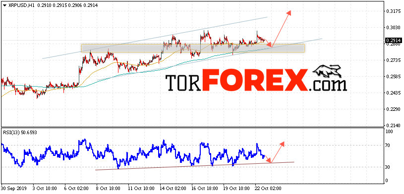 Криптовалюта Ripple прогноз курса на 23 октября 2019
