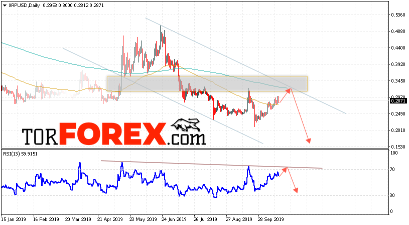 Ripple прогноз курса на неделю 21 — 25 октября 2019