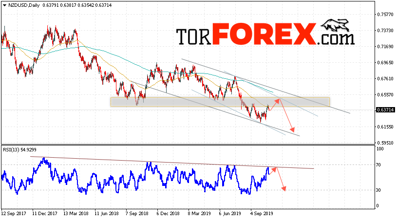 Технический анализ NZD/USD на 28 октября — 1 ноября 2019