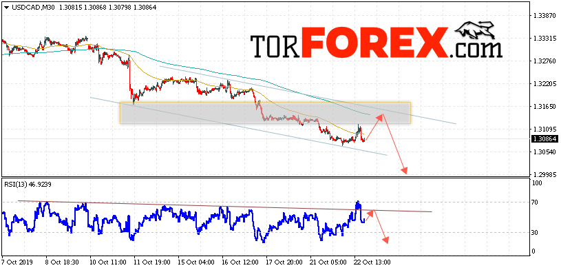 USD/CAD прогноз Канадский Доллар на 23 октября 2019