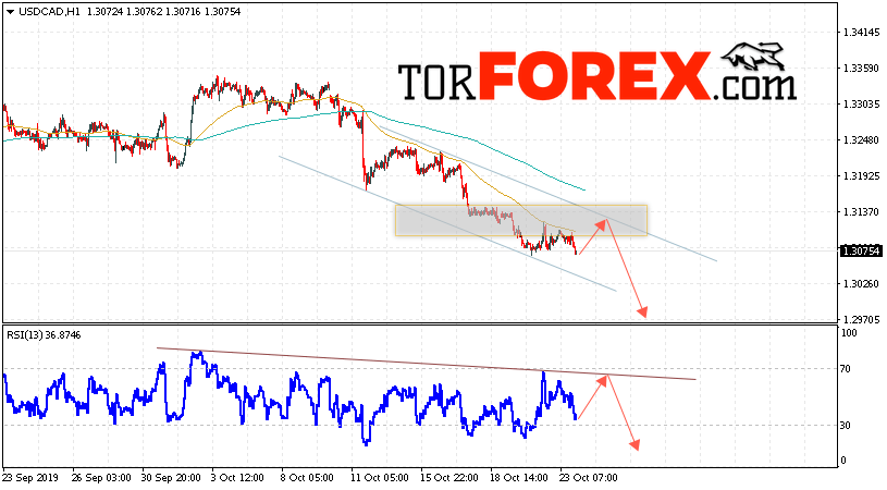 USD/CAD прогноз Канадский Доллар на 24 октября 2019