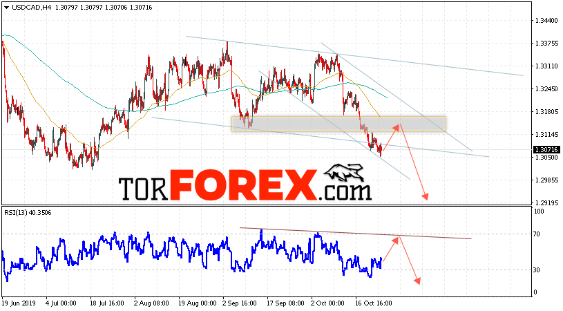 USD/CAD прогноз Канадский Доллар на 25 октября 2019