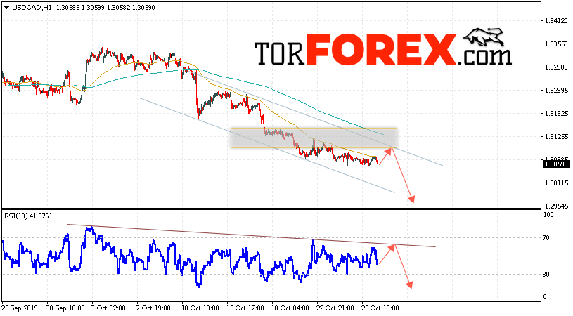 USD/CAD прогноз Канадский Доллар на 29 октября 2019