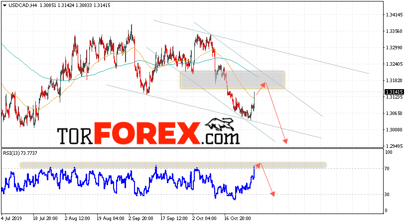 USD/CAD прогноз Канадский Доллар на 31 октября 2019