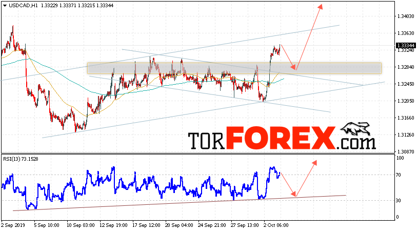 USD/CAD прогноз Канадский Доллар на 4 октября 2019