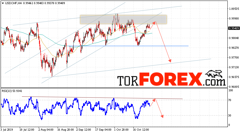 USD/CHF прогноз Доллар Франк на 30 октября 2019