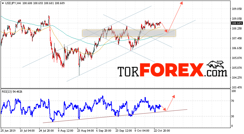 USD/JPY прогноз Доллар Иена на 29 октября 2019