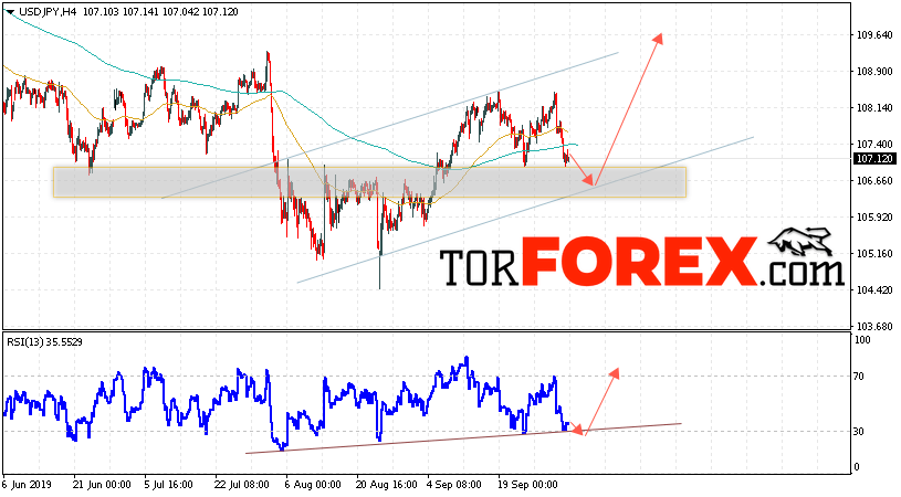 USD/JPY прогноз Доллар Иена на 4 октября 2019