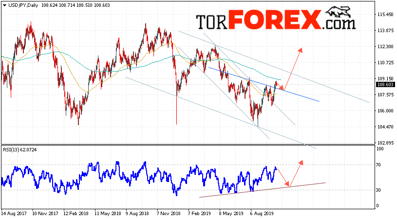 USD/JPY прогноз Доллар Иена на неделю 21 — 25 октября 2019