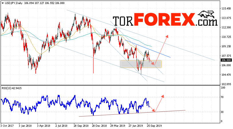 USD/JPY прогноз Доллар Иена на неделю 7 — 11 октября 2019