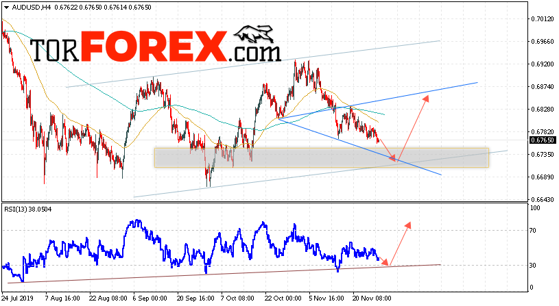 AUD/USD прогноз Форекс и аналитика на 29 ноября 2019