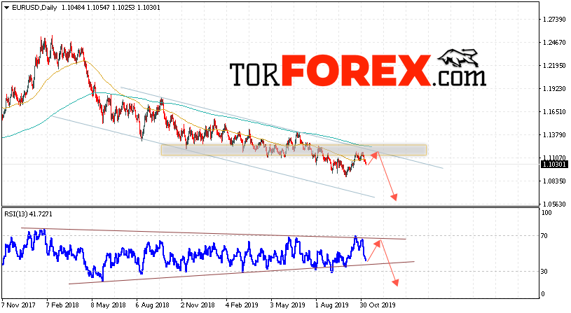 EUR/USD прогноз Евро Доллар на 11 — 15 ноября 2019