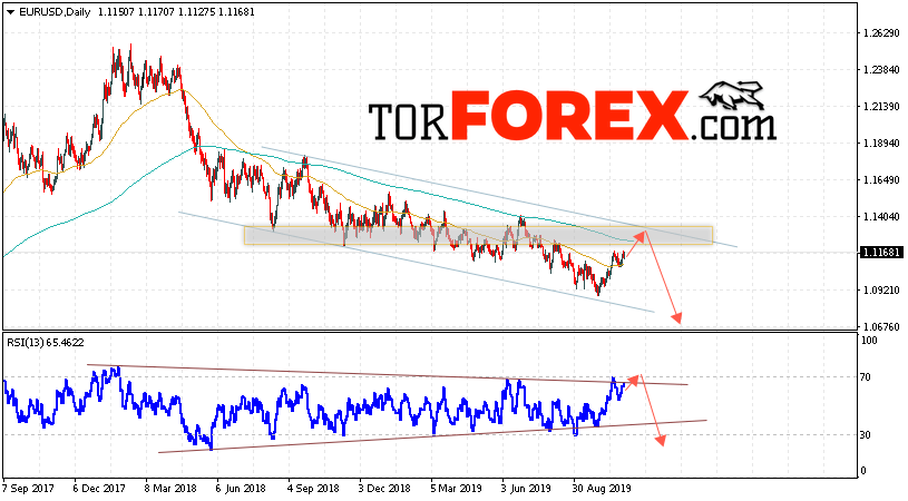 EUR/USD прогноз Евро Доллар на 4 — 8 ноября 2019