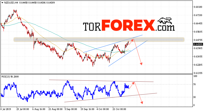 Форекс прогноз и аналитика NZD/USD на 5 ноября 2019