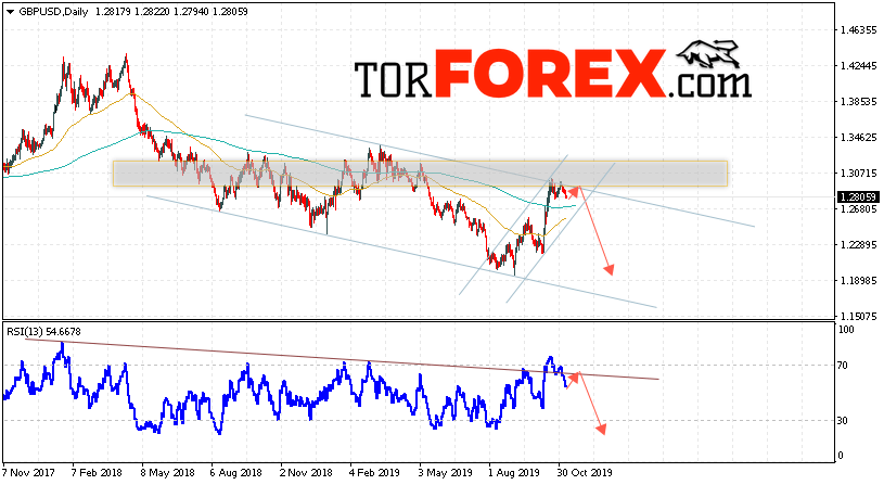 GBP/USD прогноз Форекс на 11 — 15 ноября 2019
