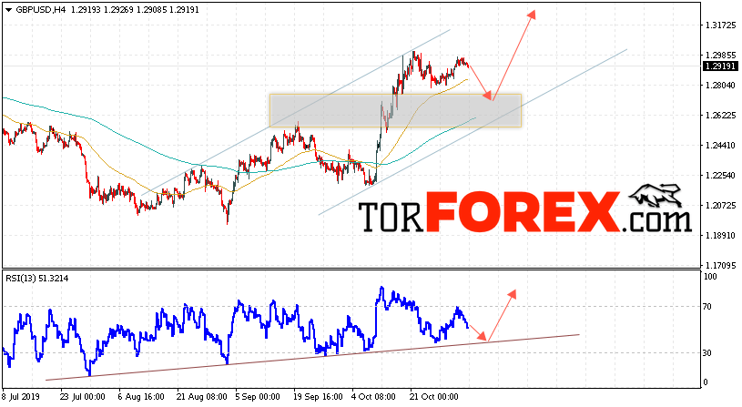 GBP/USD прогноз Фунт Доллар на 5 ноября 2019