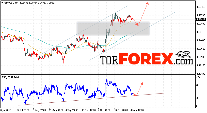 GBP/USD прогноз Фунт Доллар на 6 ноября 2019