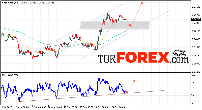 GBP/USD прогноз Фунт Доллар на 7 ноября 2019