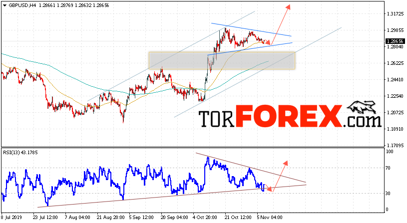 GBP/USD прогноз Фунт Доллар на 8 ноября 2019