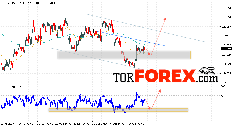 USD/CAD прогноз Канадский Доллар на 7 ноября 2019