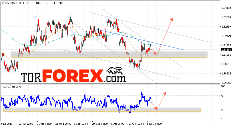 USD/CAD прогноз Канадский Доллар на 8 ноября 2019