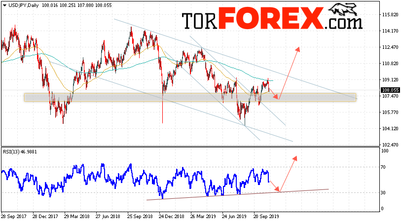 USD/JPY прогноз Доллар Иена на неделю 4 — 8 ноября 2019