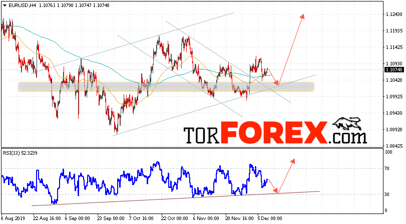 EUR/USD прогноз Евро Доллар на 11 декабря 2019