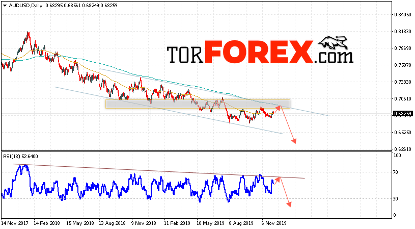 Форекс прогноз AUD/USD на 9 — 13 декабря 2019