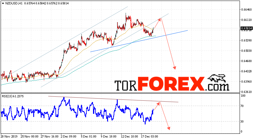 Форекс прогноз и аналитика NZD/USD на 19 декабря 2019