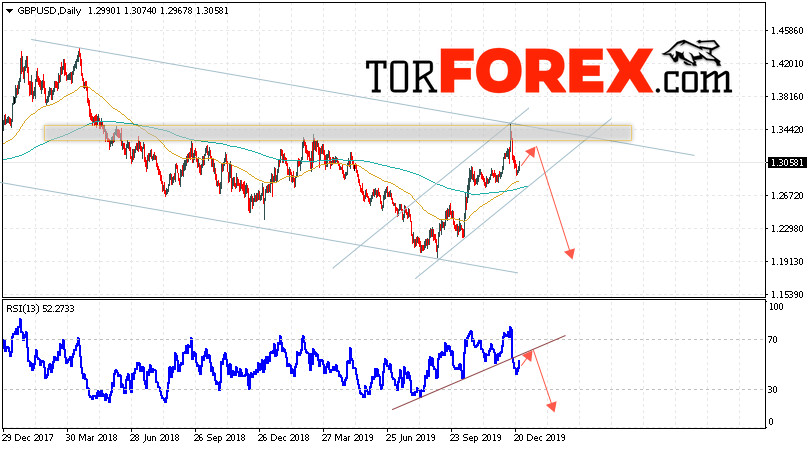 GBP/USD прогноз Форекс на 30 декабря 2019 — 3 января 2020
