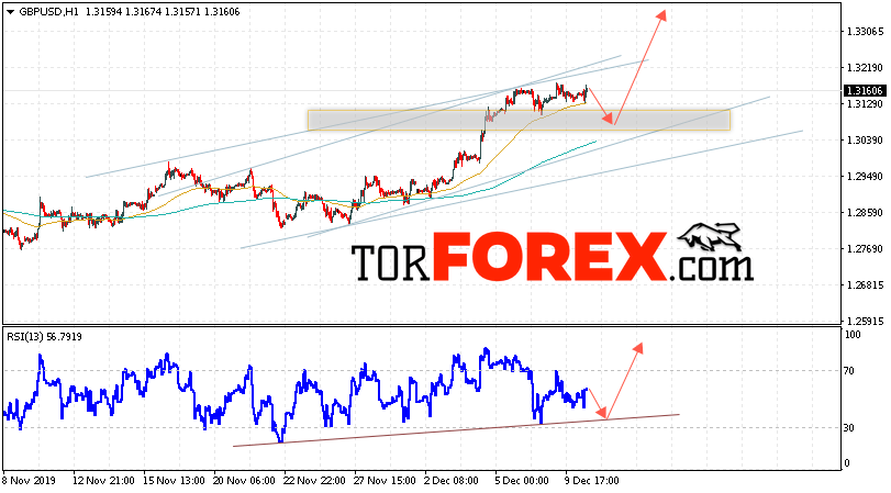 GBP/USD прогноз Фунт Доллар на 11 декабря 2019