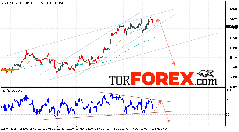 GBP/USD прогноз Фунт Доллар на 13 декабря 2019