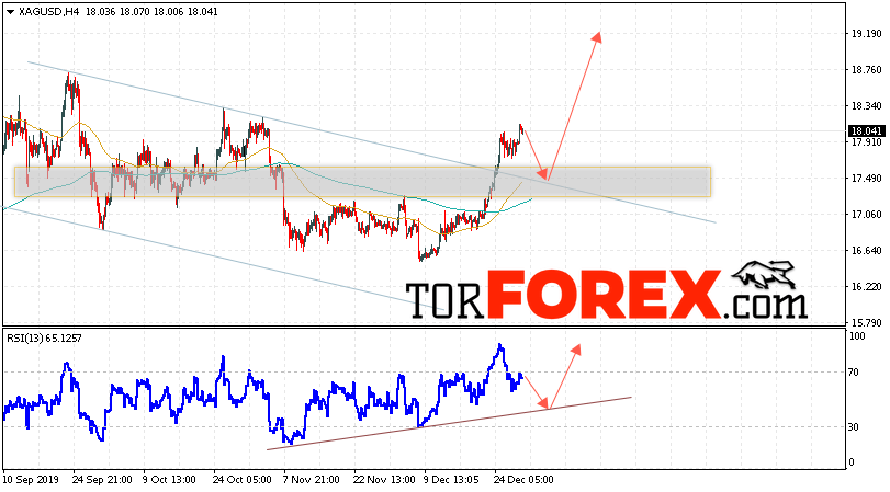 Серебро прогноз и аналитика XAG/USD на 2 января 2020