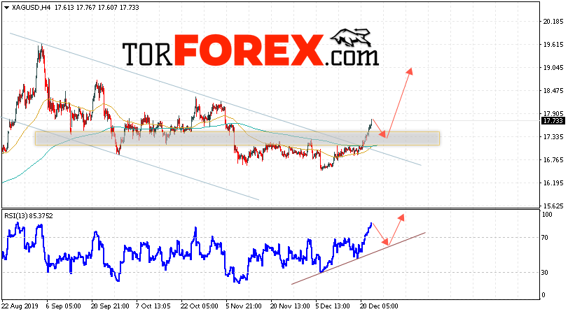 Серебро прогноз и аналитика XAG/USD на 26 декабря 2019