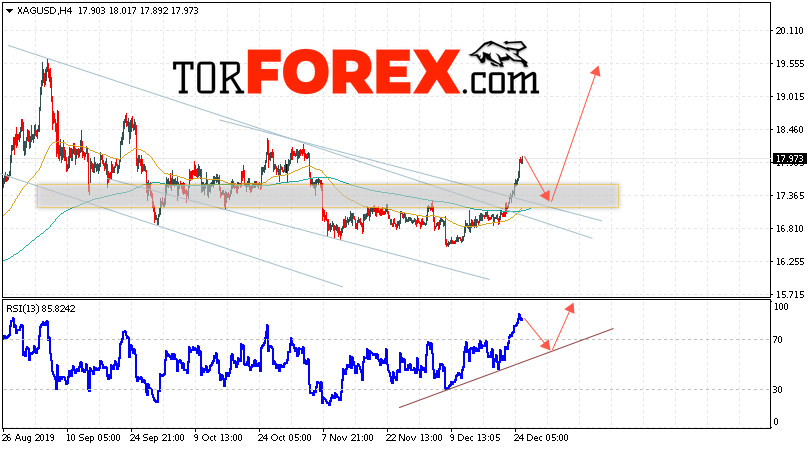 Серебро прогноз и аналитика XAG/USD на 27 декабря 2019