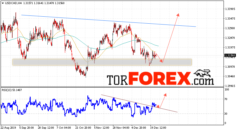 USD/CAD прогноз Канадский Доллар на 26 декабря 2019