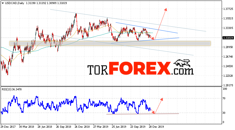 USD/CAD прогноз на 30 декабря 2019 — 3 января 2020