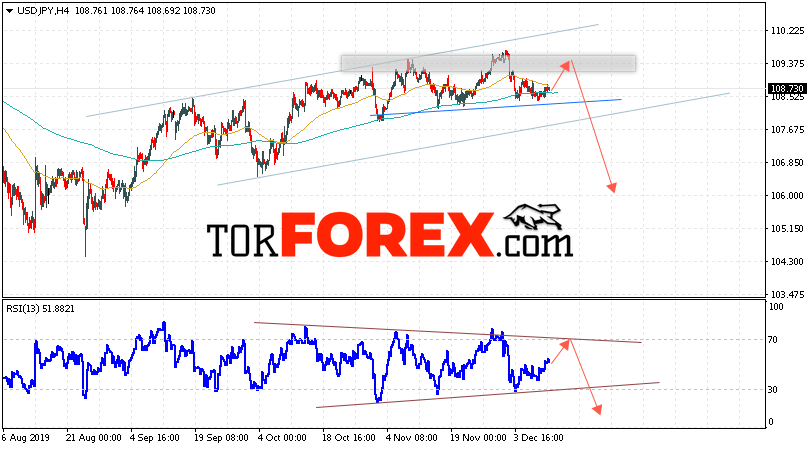 USD/JPY прогноз Доллар Иена на 12 декабря 2019