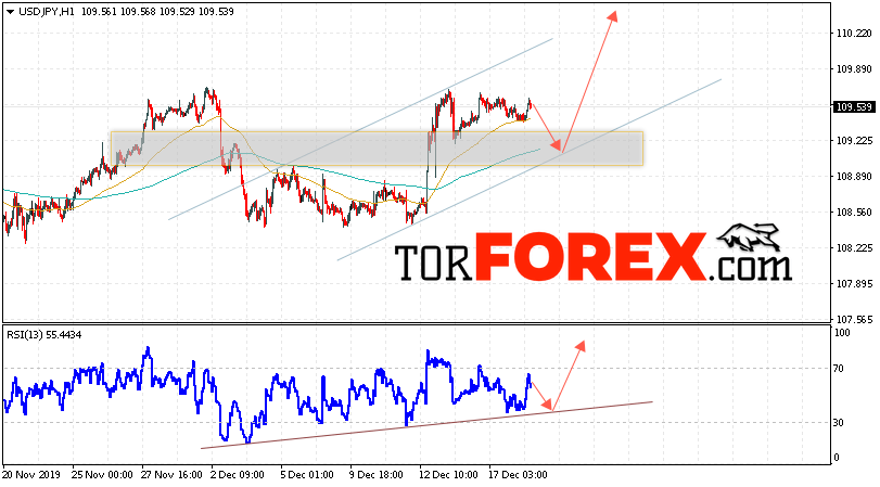 USD/JPY прогноз Доллар Иена на 19 декабря 2019