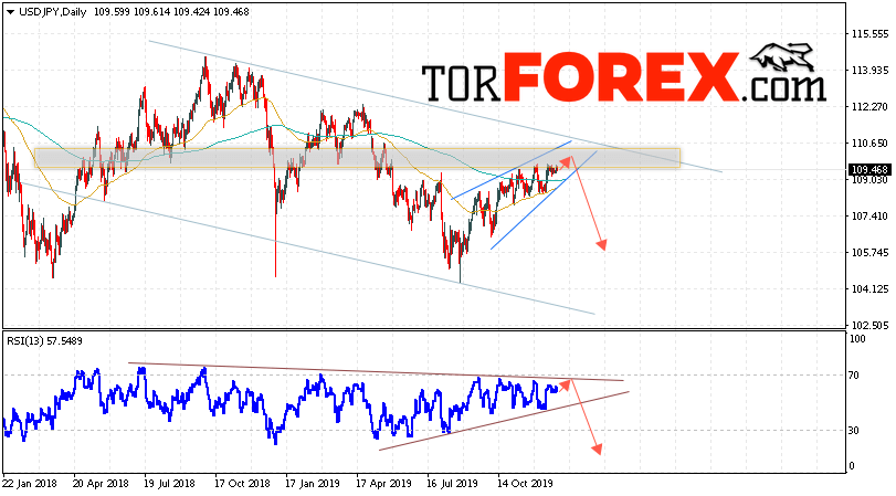 USD/JPY прогноз на 30 декабря 2019 — 3 января 2020