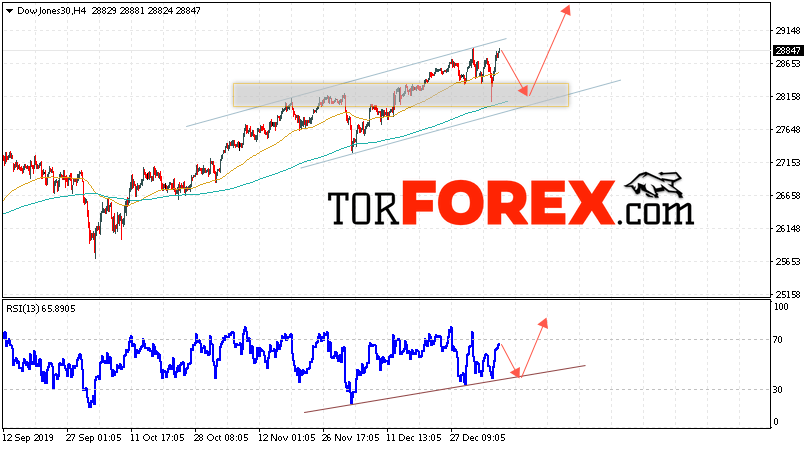 Dow Jones прогноз и аналитика на 10 января 2020