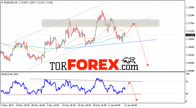 EUR/USD прогноз Евро Доллар на 14 января 2020