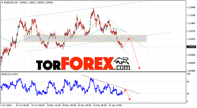 EUR/USD прогноз Евро Доллар на 30 января 2020