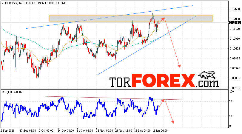 EUR/USD прогноз Евро Доллар на 7 января 2020