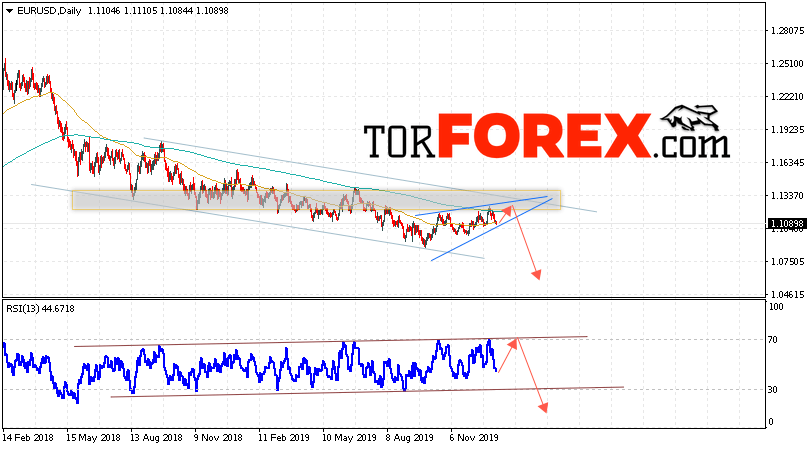 EUR/USD прогноз Евро Доллар на неделю 13 — 17 января 2020