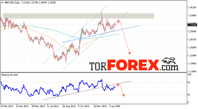 GBP/USD прогноз Форекс на неделю 27 — 31 января 2020