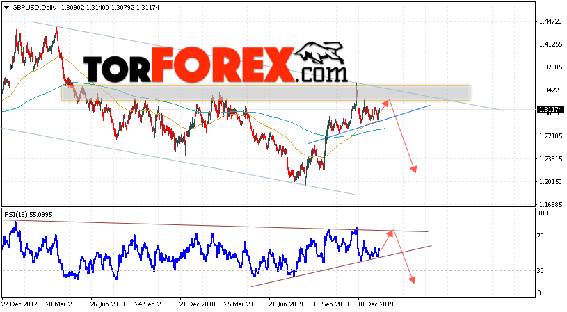 GBP/USD прогноз Форекс на неделю 3 — 7 февраля 2020