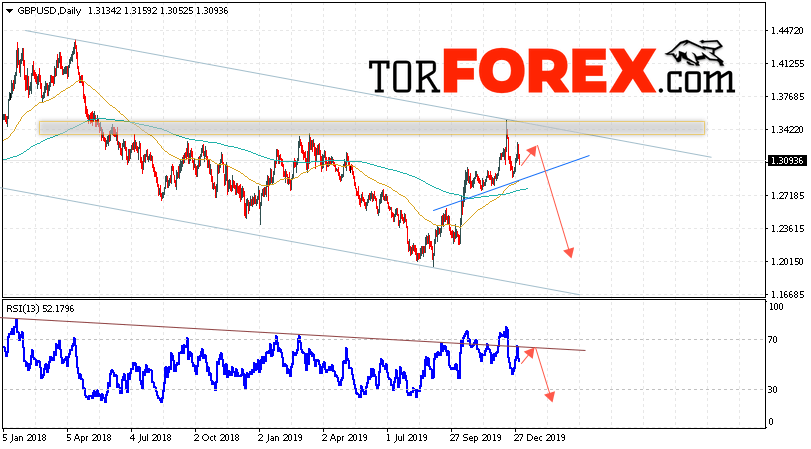 GBP/USD прогноз Форекс на неделю 6 — 10 января 2020